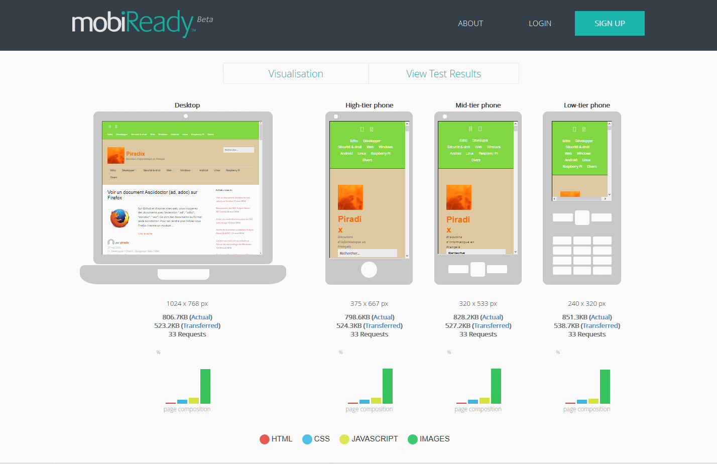 Test performance de piradix