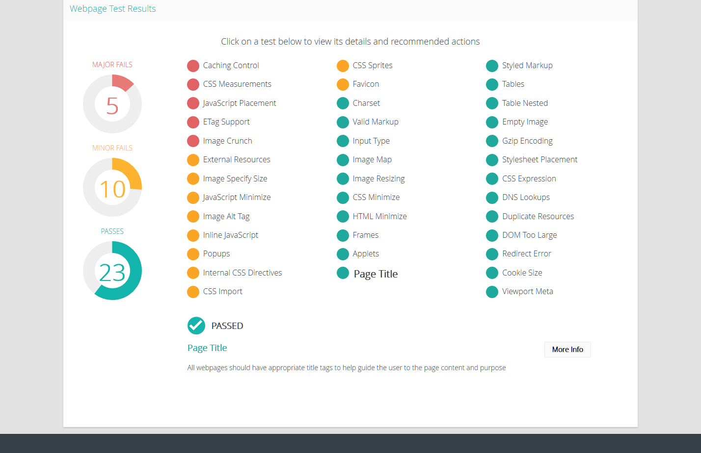 resultat test